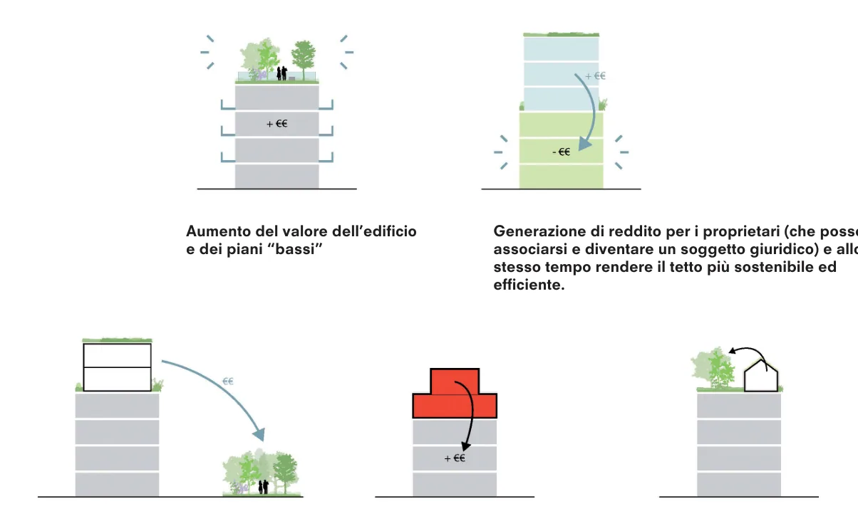 Immagine della pagina 19